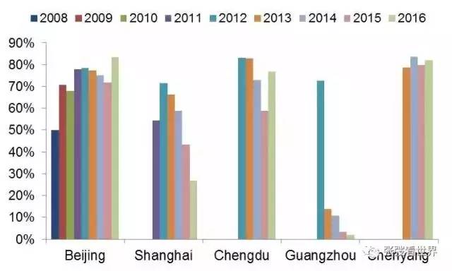 科学丨美使馆数据分析:为何北京雾霾情况在好转,而你感觉却加重了?