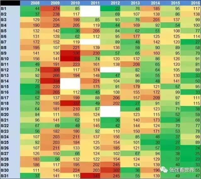 科学丨美使馆数据分析:为何北京雾霾情况在好转,而你感觉却加重了?