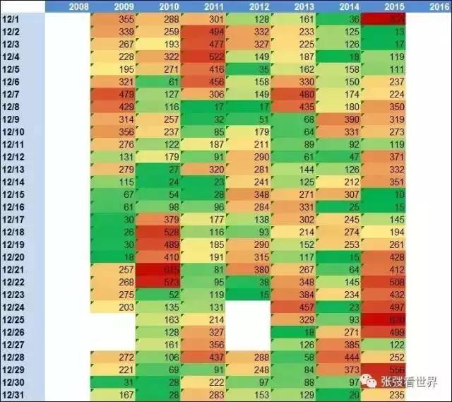 科学丨美使馆数据分析:为何北京雾霾情况在好转,而你感觉却加重了?