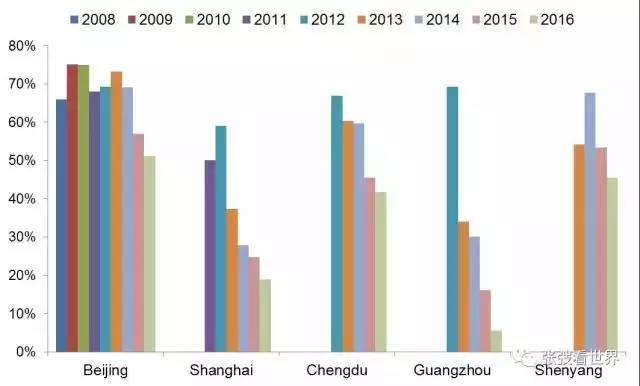 科学丨美使馆数据分析:为何北京雾霾情况在好转,而你感觉却加重了?